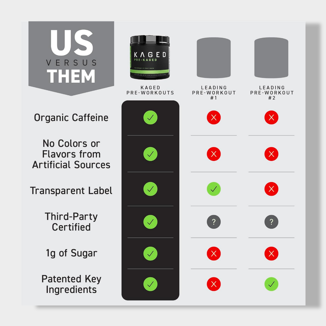 Kaged Original Pre Workout Powder | Pre-Kaged | Formulated with Creatine, Beta Alanine, Pure Caffeine