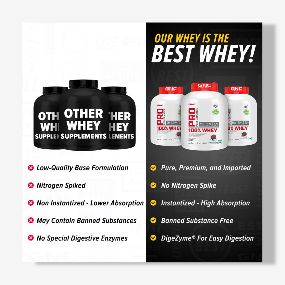 GNC Pro Performance 100% Whey Protein | 4lbs