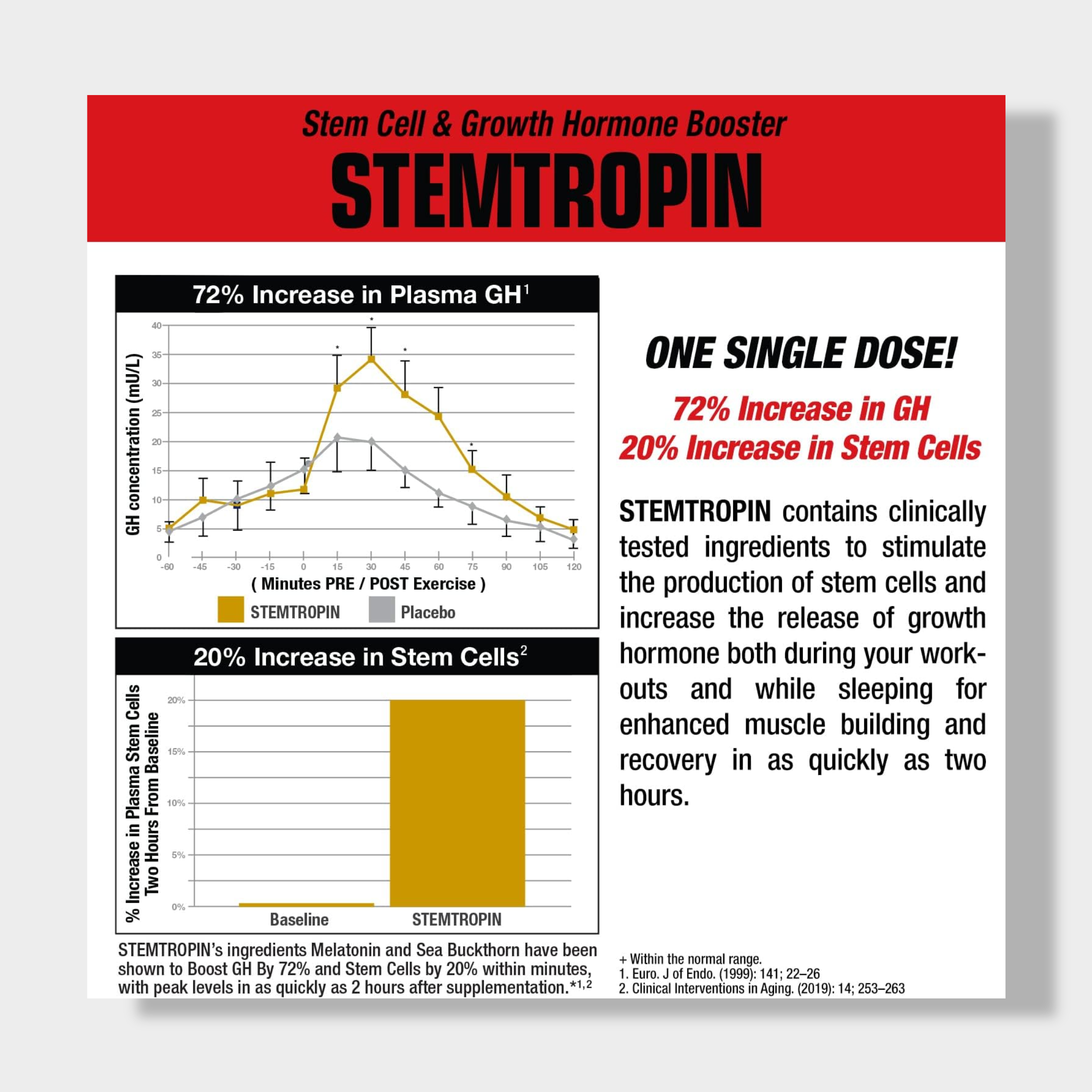MuscleMeds Stemtropin Stem Cell & Growth Factor Booster