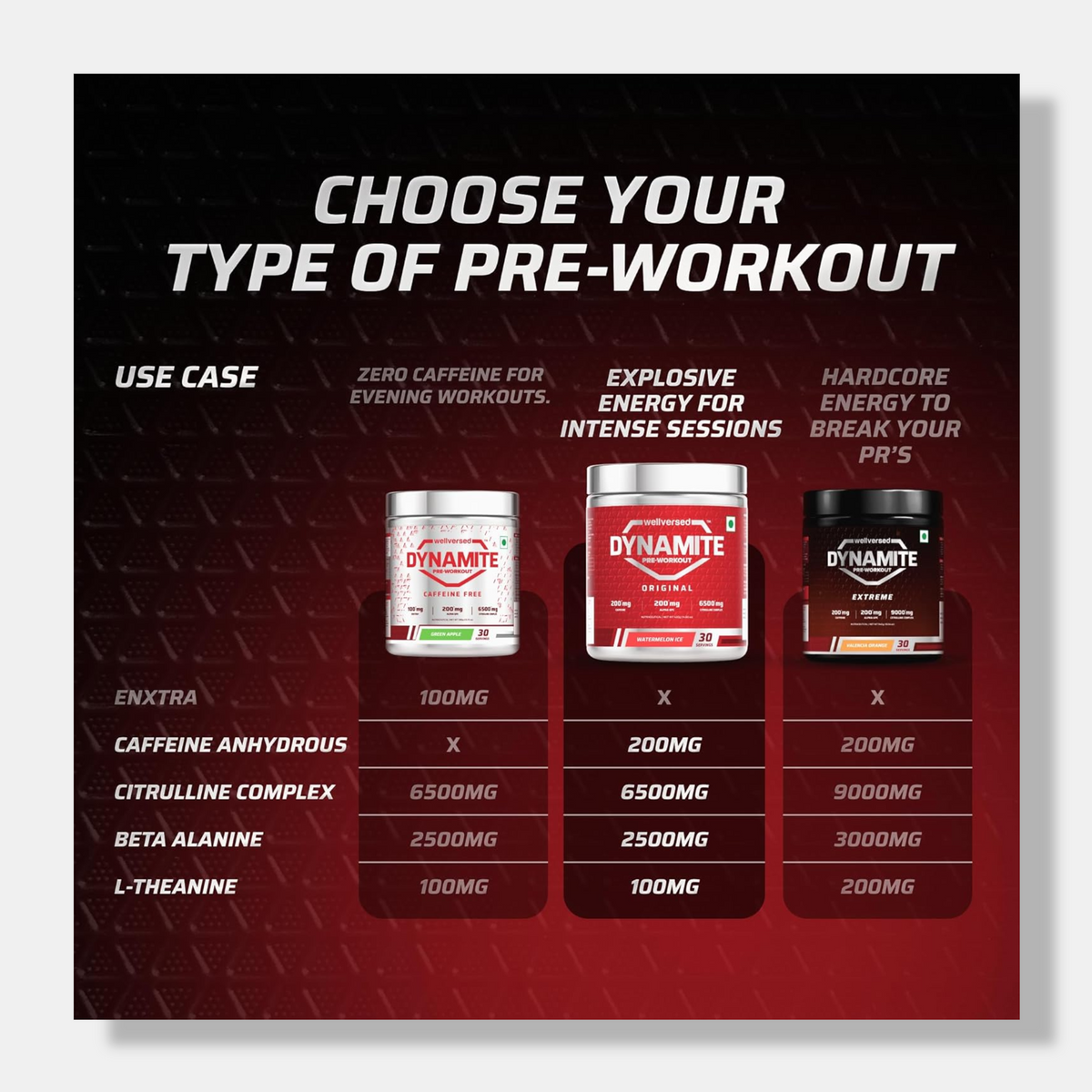 Wellversed Dynamite Pre-Workout | 420g
