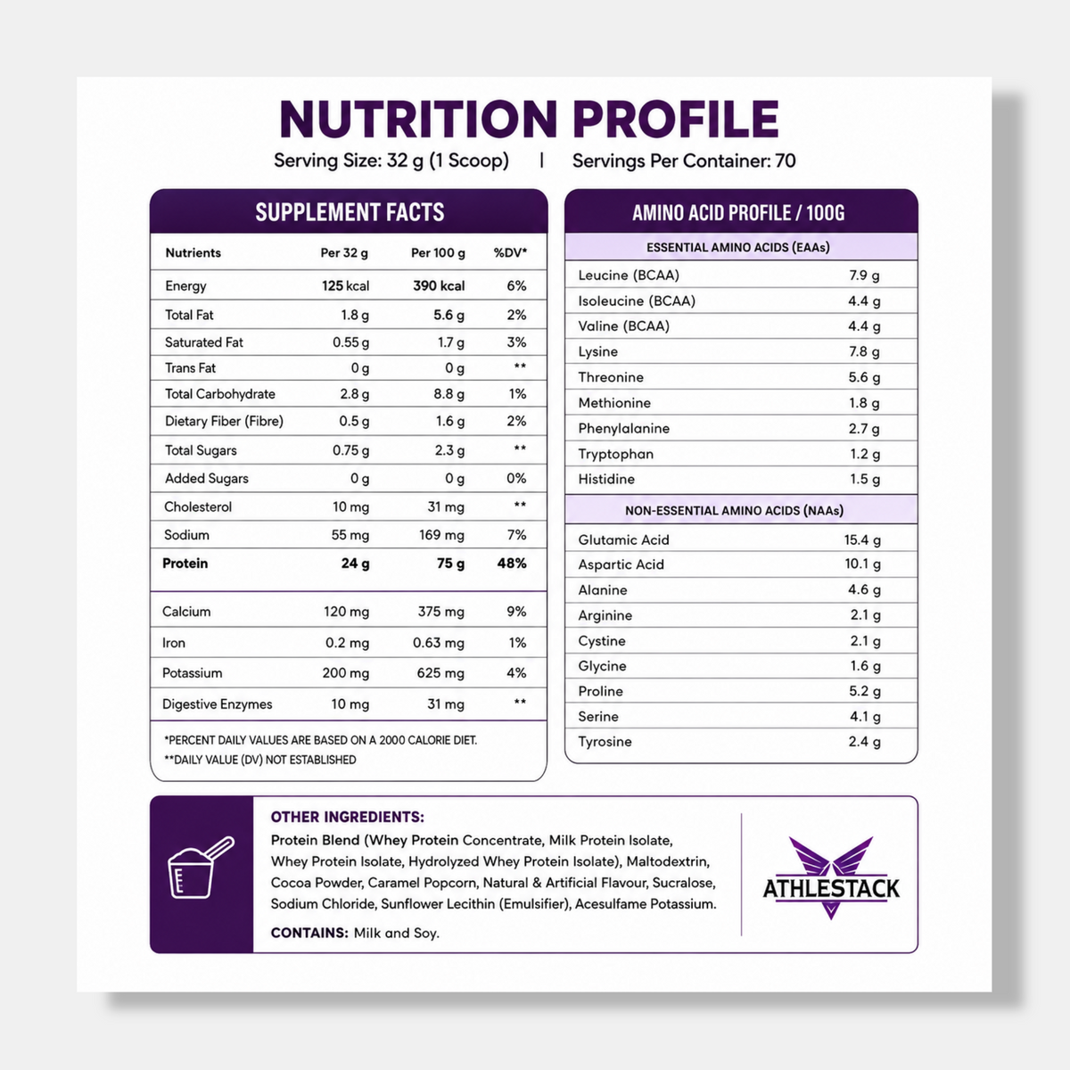 Athlestack Prime Whey | 5lbs