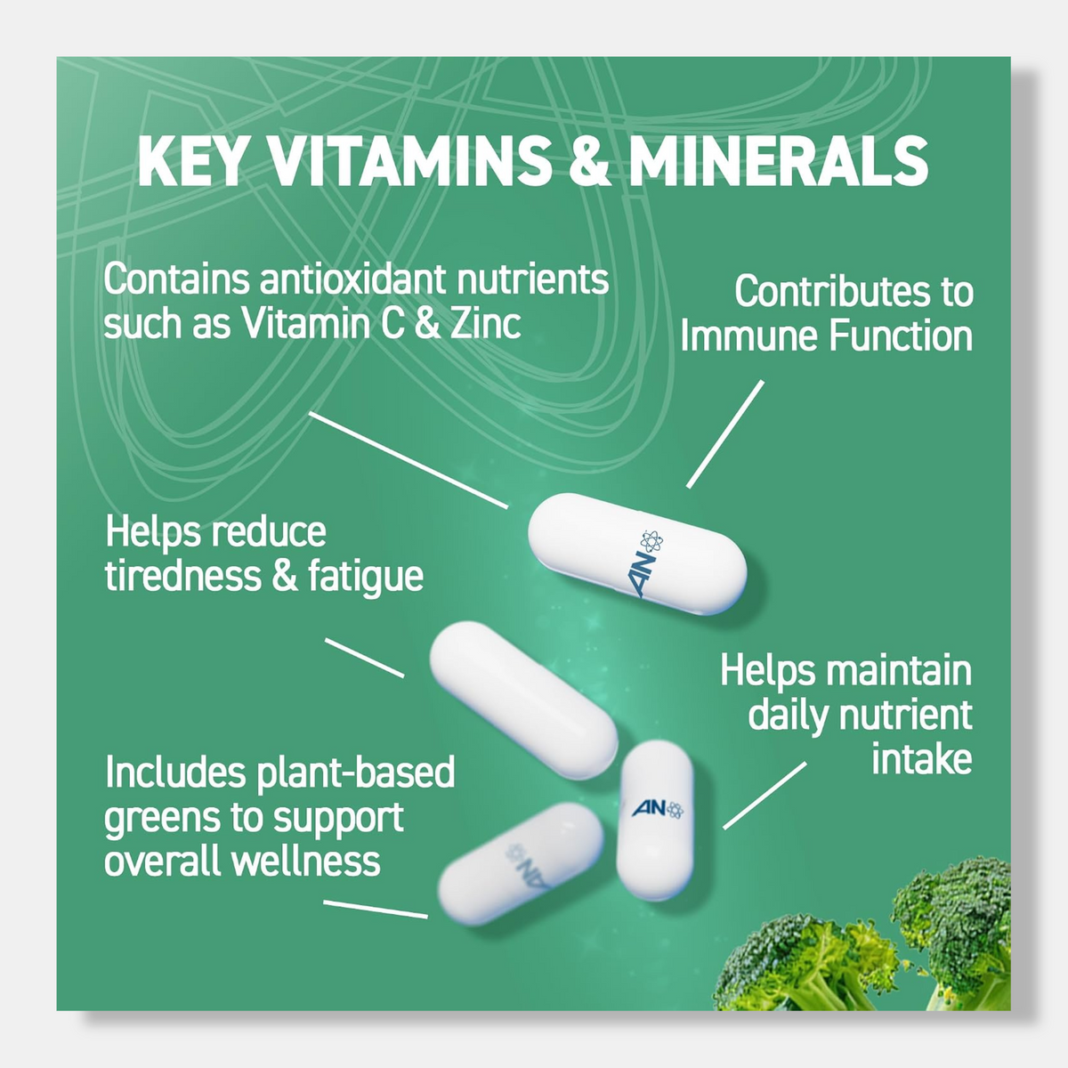 Applied Nutrition Greens Multivitamin