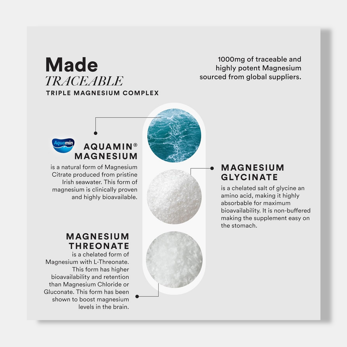 Wellbeing Nutrition Triple Magnesium Complex