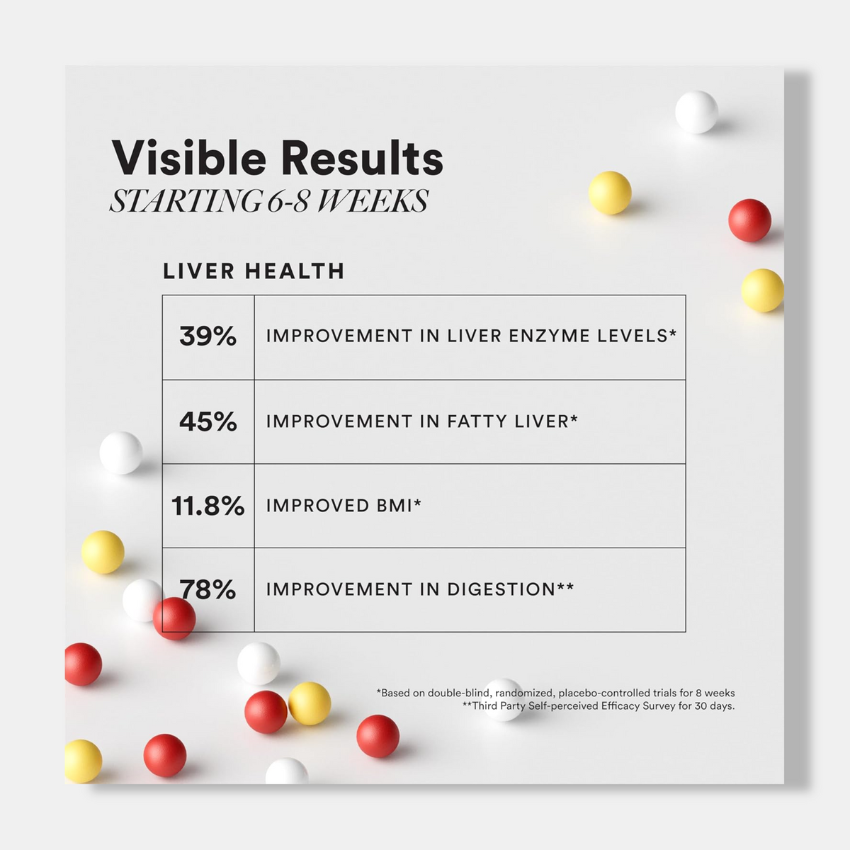 Wellbeing Nutrition Slow Liver Detox