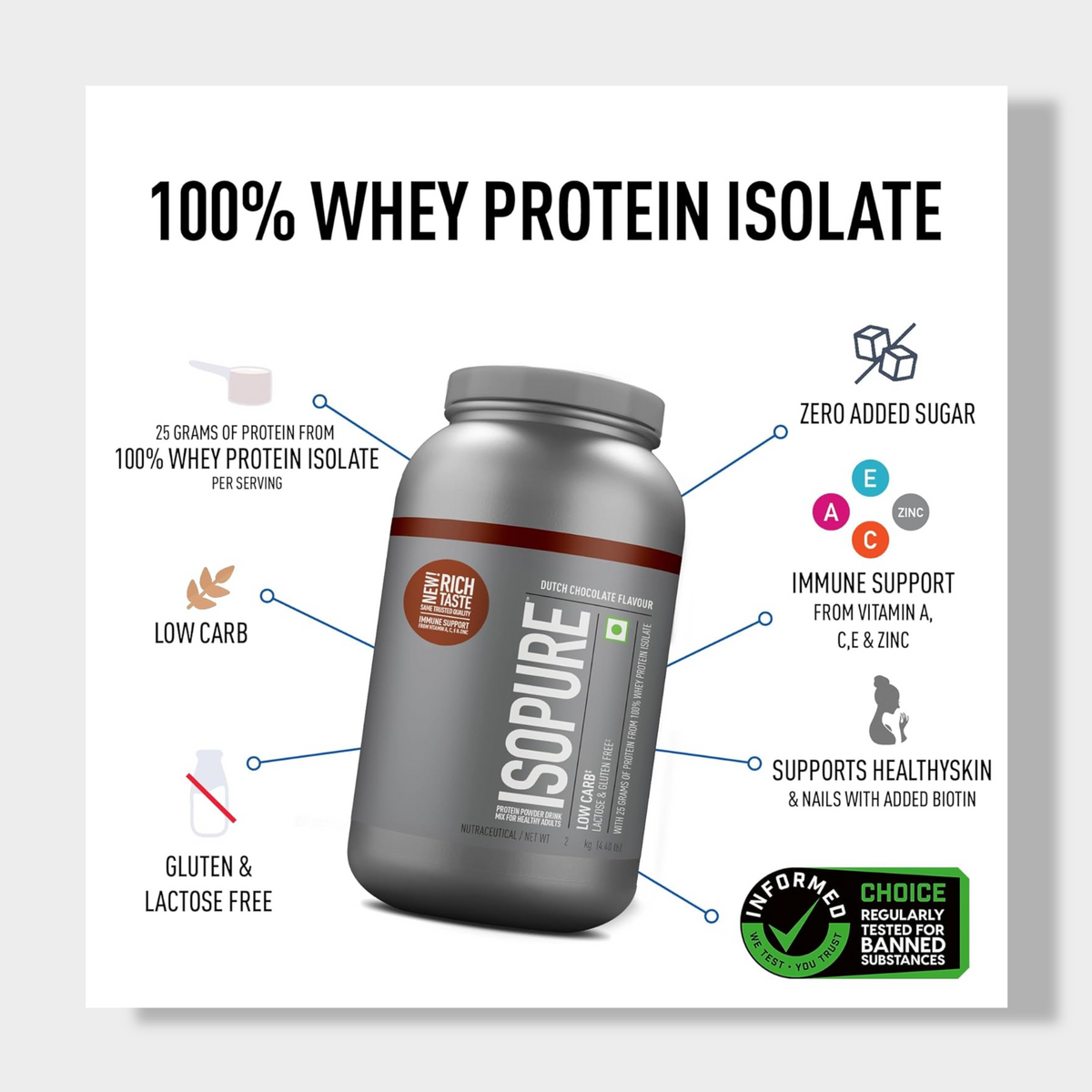 Isopure Low Carb Whey Protein Isolate Powder | 2 kg