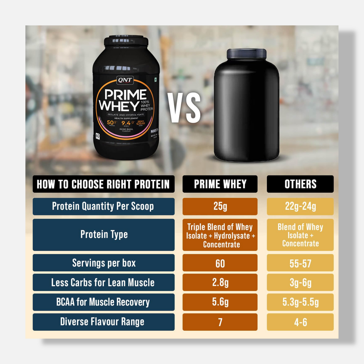 QNT Prime Whey 100% Whey Protein | 2kg