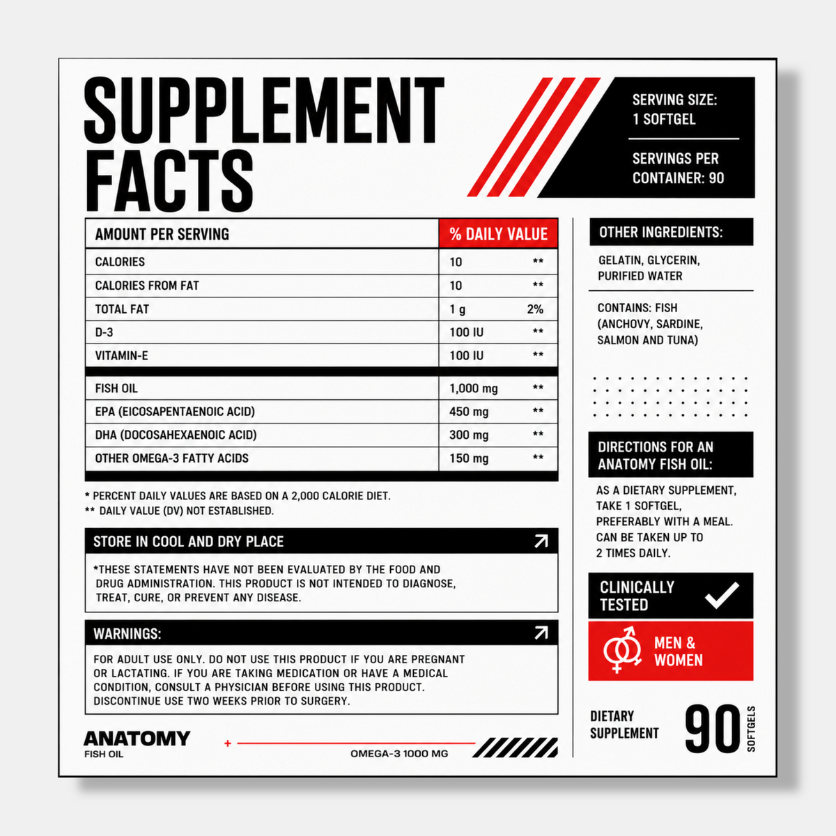Anatomy Fish Oil