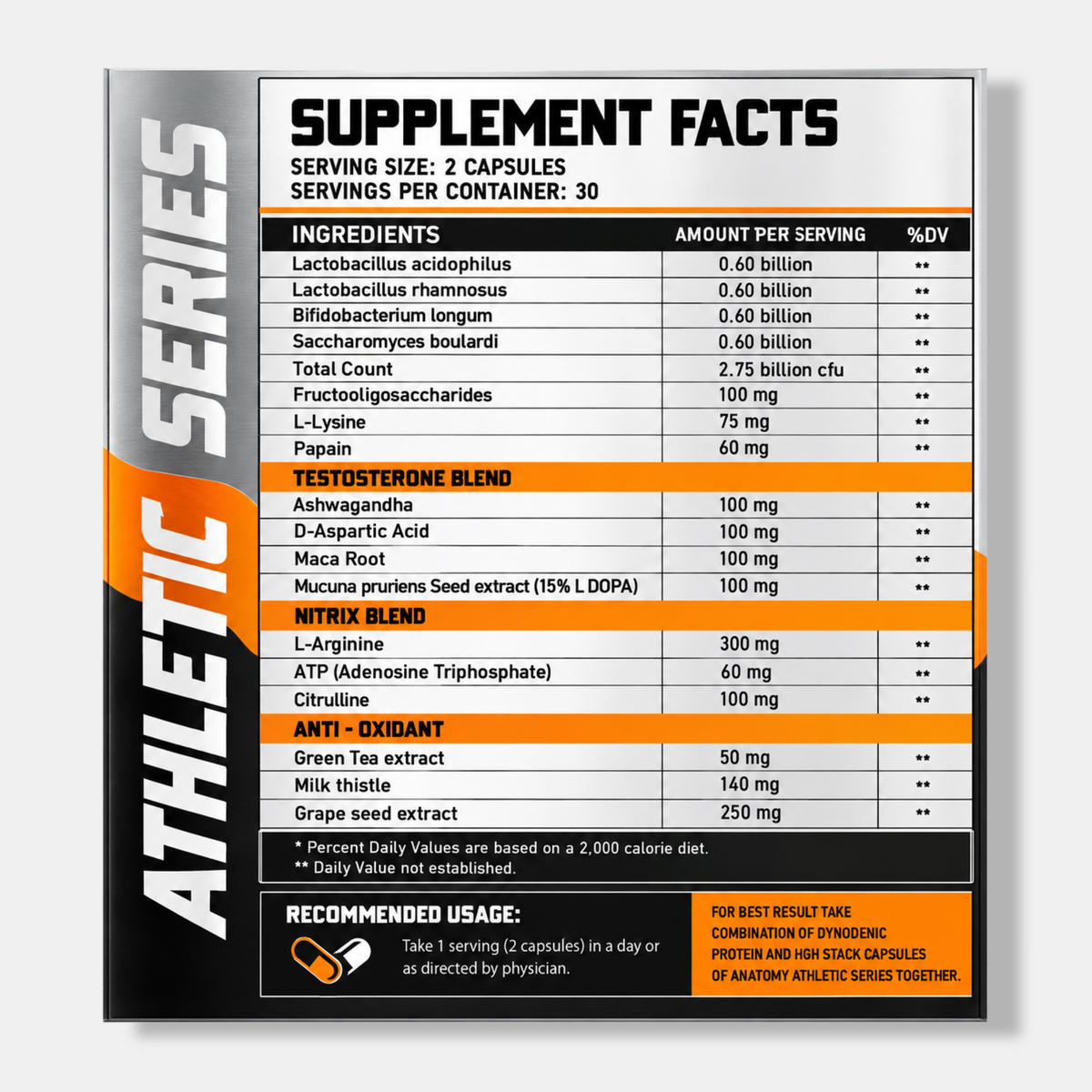 Anatomy HGH Stack