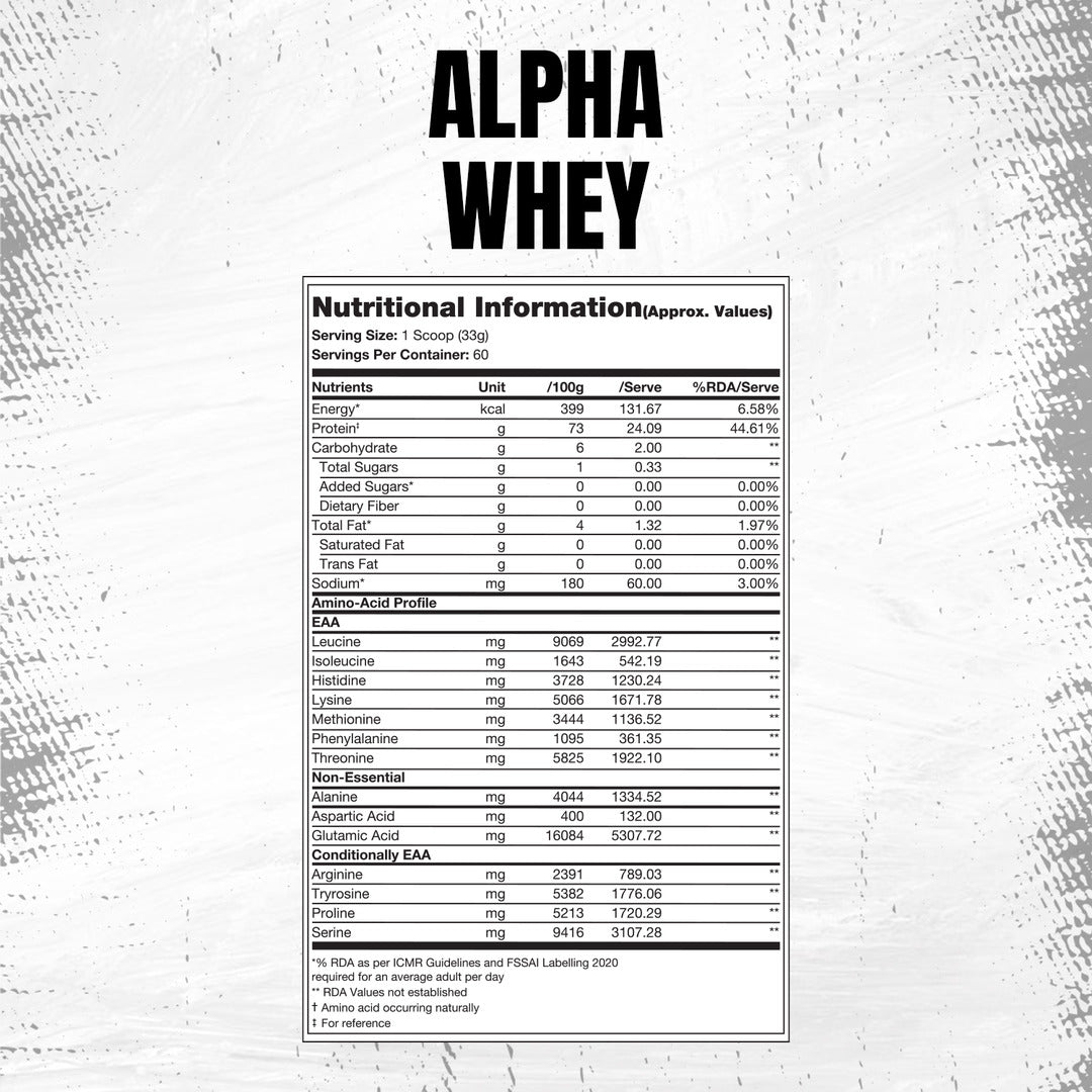 Prosupps Alpha Whey Blend | 2kg | 60 servings