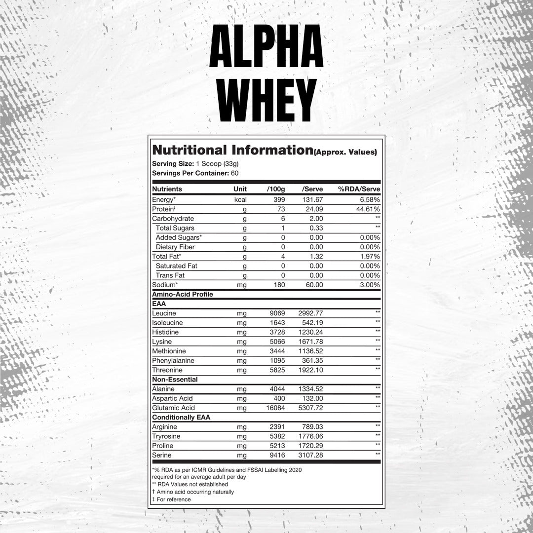 Prosupps Alpha Whey Blend | 2kg